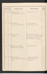 k.k. naturhistorisches Hofmuseum, Protokollbuch Intendanzakten 1916, Seite 26